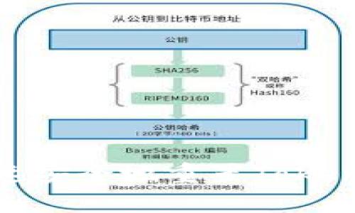 如何快速安全地重置Tokenim密码