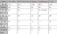 baioti探索2023年区块链技术最新上市公司的投资机