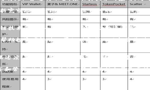 baioti探索2023年区块链技术最新上市公司的投资机会/baioti
区块链, 股票, 投资机会/guanjianci

区块链技术的演变与现状
区块链技术自比特币诞生以来，经历了多次的演变，从初期的数字货币应用到如今在金融、供应链管理、医疗、物联网等多个领域的广泛应用。区块链技术的核心特点是去中心化、透明性和不可篡改性，这使得其在众多行业中展现出巨大潜力。2023年，随着技术的进一步成熟和应用范围的扩大，许多区块链相关的公司通过股票上市，提供了新的投资机会。

一些公司的上市不仅表明了市场对区块链技术的认可，更标志着其未来发展潜力的释放。例如，一些传统行业巨头开始探索如何利用区块链技术来自身的业务流程和提高效率，从而加速数字化转型。同时，许多初创企业也积极通过区块链技术创新现有市场。

区块链最新上市公司的特点
当谈到区块链最新上市公司的时候，几个显著的特点逐渐显现出来。首先，区块链公司通常具备高科技背景，并且在技术上具有明显的创新能力。其次，大多数上市公司为透明和去中心化的经济模式贡献了实践性案例，这意味着它们不仅仅是技术提供商，还积极参与了实际应用的开发。 

此外，2023年的区块链上市公司通常会与多个行业进行合作。例如，金融机构、监管部门、企业客户等都是其潜在合作伙伴。这种多元化的合作关系不仅有助于技术的推广和应用，也为公司未来的营收和成长提供了保障。

如何选择投资区块链公司的股票
在选择投资区块链公司的股票时，投资者需要关注几个关键因素。首先是公司的技术实力与项目的可行性。公司是否具备强大的技术团队，是否有成功的案例和成熟的产品。这些因素直接关系到公司的竞争力和未来的成长潜力。

其次，投资者需要关注公司的市场环境以及其行业地位。区块链市场竞争激烈，只有在市场中占据重要位置的公司才有更大的可能性获得成功。此外，公司的商业模式、收益模式和客户基础也同样重要。这些因素直接影响着公司的财务表现和投资潜力。

可能相关问题及其详细解答

h4问题一：区块链相关股票的投资风险有哪些？/h4
区块链相关股票投资者面临多种风险，这些风险主要包括市场风险、技术风险、法律风险和竞争风险。首先，市场风险是指整个金融市场波动对股价的影响。由于区块链行业仍处于发展阶段，市场情绪可能对相关股票的价格产生重大波动。其次，技术风险体现在技术的快速迭代和不确定性上。新技术的出现可能会导致现有区块链公司的技术和产品迅速过时。

法律风险是区块链行业一个非常重要的因素。由于不同国家和地区的法律监管政策不一，很多区块链公司面临不确定的法律环境，可能会影响其运营和业务开展。此外，竞争风险也不容忽视，随着越来越多的企业进入区块链领域，市场竞争将日趋激烈，可能会对现有公司的市场份额和利润造成威胁。

h4问题二：如何更好了解区块链技术和市场动态？/h4
要深入了解区块链技术和市场动态，投资者可以从多个方面入手。首先，关注专业的金融媒体和研究机构的报告和分析，这些机构通常会对区块链行业进行深入的研究和分析，提供有价值的见解。其次，参加区块链技术和行业大会或研讨会，可以与行业内的专家和从业者交流，从而获取更直观的信息。

此外，投资者还可以积极参与区块链项目的社区，了解最新的技术动态和项目进展。许多区块链项目会在社区中分享其技术更新和市场计划，这能够帮助投资者更好地判断项目的潜力。最后，投资者也可以阅读相关书籍和研究论文，增加对区块链技术的理解，提升自己的决策能力。

h4问题三：区块链公司如何拓展其应用场景？/h4
区块链公司在拓展应用场景时，通常会注重与各行各业的合作。通过与金融、物流、医疗、零售等行业的深度合作，区块链公司能够不断挖掘新的应用场景，并与传统业务进行融合，推动其技术的应用。同时，区块链技术的跨界整合有助于解决行业痛点，提升效率和透明度。

区块链公司还可以通过开发去中心化的应用程序（DApps）和智能合约，进一步扩大技术的应用范围。这些技术能够实现更高效的服务交付和交易过程，从而拓宽市场边界。随着市场需求的不断增长和技术的不断进步，区块链应用的范围也将不断扩展。

h4问题四：投资区块链股票需具备哪些基础知识？/h4
在投资区块链股票之前，了解一些基本的区块链知识是非常必要的。投资者需要理解区块链的基本概念、工作原理以及其主要应用场景。此外，了解各类区块链技术的差异、优缺点能够帮助投资者更好地评估公司的技术竞争力和市场前景。

此外，投资者还需对股票市场有基本的理解，包括股市的运作方式、投资分析方法及风险管理策略。熟悉基本的财务指标和公司的财务报表也至关重要，这将帮助投资者评估公司的财务状况及投资价值。

h4问题五：区块链技术未来的发展趋势是什么？/h4
区块链技术未来的发展趋势主要可以归纳为以下几个方面。首先，性能是未来区块链技术发展的重要方向之一。随着区块链技术应用的增加，提升系统的交易速度、降低交易成本及提高系统的扩展性将是亟待解决的问题。

其次，区块链与人工智能（AI）、物联网（IoT）等新兴技术的结合，也是未来发展的一个重要趋势。通过跨领域的技术结合，区块链将能够更好地实现数据的共享和管理。此外，合规性和隐私保护也将是区块链发展的关键部分。随着法律监管不断完善，区块链需要在合规的基础上进行技术创新，以满足市场的需求。

总之，区块链技术正处于快速发展中，未来的市场机会将是巨大的。投资者如能理解其发展动态，并做出有效的投资判断，将会获得良好的回报。