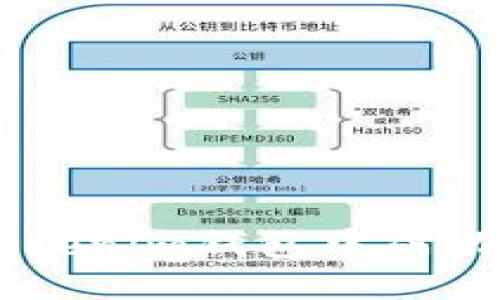  如何在Tokenim钱包中成功添加Pi币？