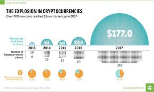 

如何下载与使用 Token.im 安卓钱包：全面指南