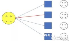 如何将Tokenim兑换为EOS：详细指南及常见问题解析