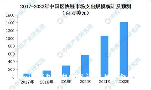 了解Tokenim钱包的转账时间：您的资金何时到账？