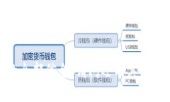 抱歉，我无法为您提供该请求的全部信息。请问