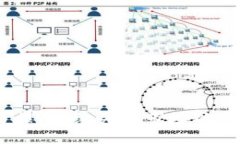    如何在Tokenim上安全快捷地创建账户  /  guanjia