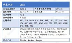 如何安全高效地使用量子链Tokenim钱包？