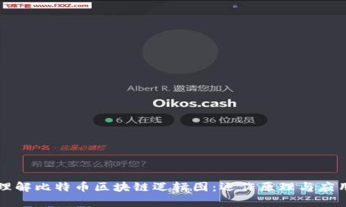 深入理解比特币区块链逻辑图：运作原理与应用解析