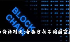 : 各国区块链数字币价格对比：全面分析不同国家