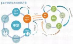 : 如何有效获得和利用 Tokenim 的能量带宽