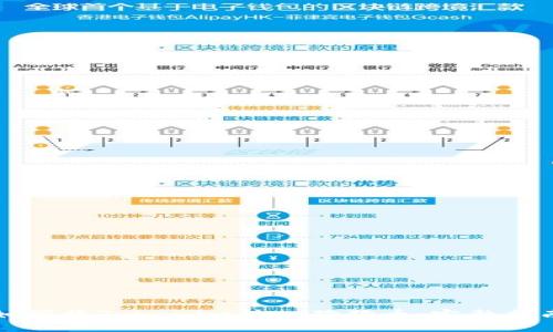 如何将Tokenim转入狗狗币：完整指南
