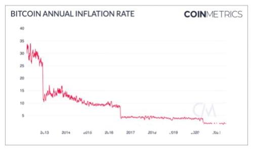 如何将Tokenim转入狗狗币：完整指南