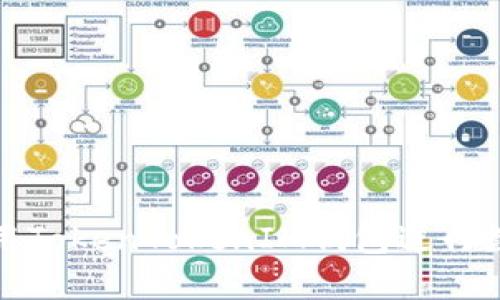 如何高效使用TokenTokenIM钱包进行数字资产管理