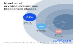 黑U转到Tokenim会被冻结吗？你需要了解的风险与对