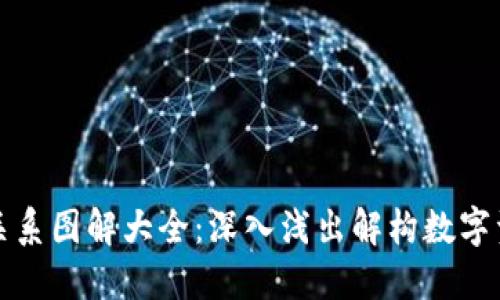 区块链与币圈关系图解大全：深入浅出解构数字资产的生态脉络