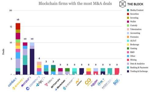 如何使用Tokenim实现一键发币，快速拥有自己的数字货币