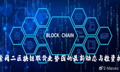 探索周二区块链股价走势图的最新动态与投资机会