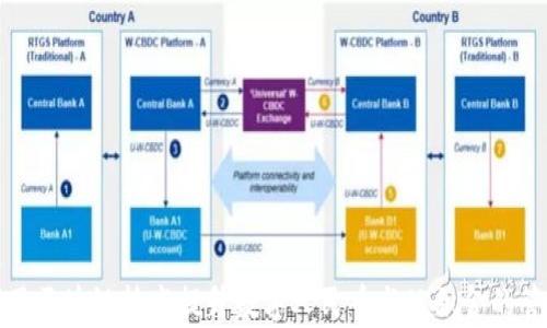 
如何利用区块链技术提升数字人民币与公积金的管理效率