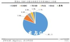 深入探讨区块链技术与GCC21币的未来潜力
