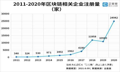 全面解析欧意Tokenim及其应用场景