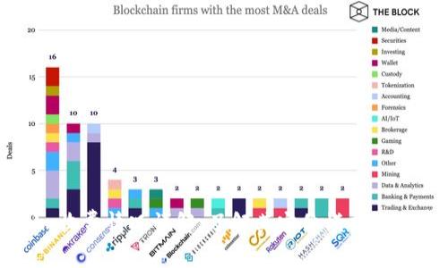 Tokenim收费情况详解：了解其定价模式及收费项目