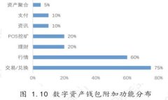   深度解析区块链技术与数字人民币的未来