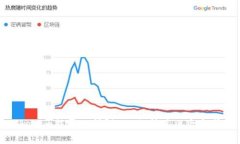 Tokenim能否倒闭？深入分析其风险与前景