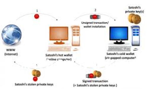 什么是Tokenim钱包？深入解析及常见问题解答