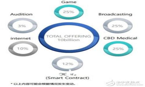 通过Tokenim实现无缝扫码签字的高效解决方案