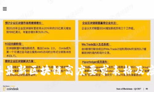 2023年最新区块链高度要求表格及应用解析