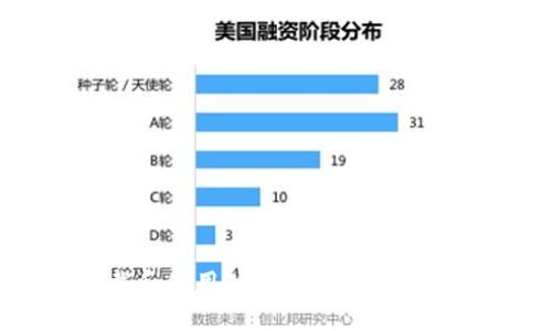 如何安全下载和使用Tokenim官方APP：全方位指南