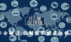 区块链技术全解读：图解最新发展趋势与应用场