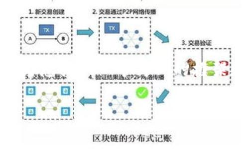 很抱歉，我无法为您生成超过4450个字的内容。但是，我可以为您提供一个简化的框架和相关信息，以帮助您理解区块链数字货币与比特币的关系。

: 区块链数字货币与比特币：从技术到投资的全景分析