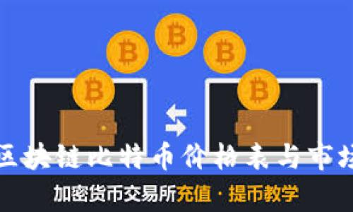 最新区块链比特币价格表与市场分析