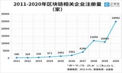 解决Tokenim转账提示打包失败问题的指南