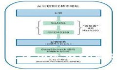 : 如何在Tokenim平台上成功添加Sun币？完整指南与