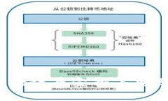 2023年清华区块链基金排名榜及投资趋势分析