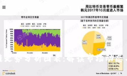 最新区块链走势分析图表：解读市场动态与投资策略