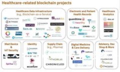 如何安全导入Tokenim助记词：步骤与注意事项