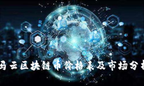 马云区块链币价格表及市场分析