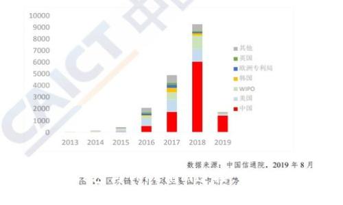 如何将小狐狸钱包与Tokenim连接，实现数字资产管理