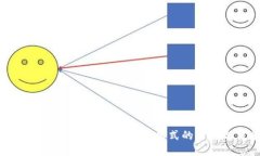 无币区块链应用：探索无代币模式的未来与可能