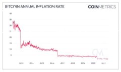 如何将OKEx上的加密货币转入Tokenim平台关键词：转