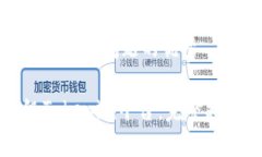 思考一个能解决用户问题的优秀如何成功升级T