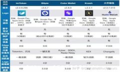 极客版Tokenim：重塑数字资产管理的未来