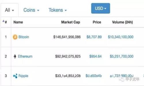 比特币：区块链反叛者的游戏，还是金融的未来？