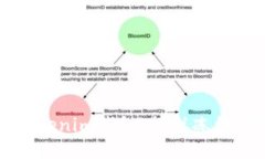 如何解冻你的Tokenim钱包：摆脱冻结困境的终极指