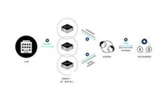   轻松注册Tokenim钱包：一场数字资产管理的挑战