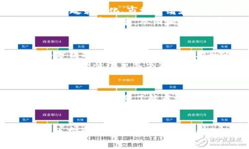 区块链炒币，真的是财富自由的捷径吗？

区块链, 炒币, 财富自由/guanjianci

引言：区块链与炒币的热潮
近年来，区块链技术和加密货币交易（俗称“炒币”）风靡全球，引发了大量投资者的关注。仿佛一夜之间，就有不少人通过炒币实现了财富的飞跃，成为了朋友圈里讨论的焦点。然而，折射在这些成功故事背后的，却是无数挑战与风险。在这篇文章中，我们将探讨区块链炒币的真实面貌，揭示其是否真的值得追逐。

区块链，是什么驱动了这股热潮？
首先，让我们简单介绍一下区块链。区块链是一种去中心化的分布式账本技术，数据以“区块”的形式链接在一起，形成“链”，且一旦记录便无法篡改。这种技术赋予了数字资产透明性、安全性和不可逆转性，使得它在金融、物流、医疗等多个行业中得到了应用。
伴随着这一技术的兴起，加密货币例如比特币、以太坊等应运而生，成为投资者追逐的目标。对于许多人来说，炒币仿佛是打开财富大门的金钥匙，能在短时间内实现资金的暴增。然而，光鲜的表象下藏着怎样的现状呢？

投资者的真实故事：成功与失败的交织
在各种社交媒体平台上，您总能找到许多关于炒币成功的故事。小刘，刚毕业两年，通过炒币一举成名，财富骤增；而小张，却因盲目跟风，在短短几个月内赔光了所有积蓄。这些故事如同两面镜子，反射出炒币的两种极端结果。
成功的案例往往会被不断放大，形成一种“炒币=赚钱”的错觉。实际上，成功并不是每个人都能复制的。许多投资者在进入市场时，没有充分调研和风险意识，仅凭一时的热情，就投入了自己的储蓄。因此，炒币的结果，往往取决于个人的市场判断和风险控制能力。

炒币的魅力：快速交易与高收益
尽管存在风险，炒币依然吸引了无数投资者的目光，原因在于其高流动性和潜在收益。许多人把炒币视作短期投资，以寻求更高的回报。相比于传统投资方式，炒币能够即时买卖，24小时不间断交易，给投资者带来了更多的灵活性。
同时，市场的波动性也是炒币的一大魅力所在。价格的快速上涨往往能带来丰厚的回报，而短短几天甚至几小时内就能完成一笔盈利的交易，极大地刺激了投资者的冒险精神。然而，这种不确定性也可能在瞬间吞噬掉投入的资金。

风险与挑战：需谨慎应对的陷阱
炒币虽然魅力四射，但隐藏的风险和挑战也不容忽视。首先，加密货币市场相较于传统金融市场更为不稳定，价格容易受到多种因素的影响，包括政策变化、市场情绪和技术故障等。投资者想要获取利润，除了需要实时关注市场动态，还需具备对潜在风险的敏感度。
其次，投资者容易被“FOMO”（害怕错过）的心理所左右。这种心理在市场井喷时尤为明显，投资者可能因为担心错过涨势而盲目跟风，导致不理智的投资决策，从而加剧其风险。

如何做好炒币的决策？
那么，在面对众多挑战时，如何减少风险，并做好炒币的决策呢？首先，研究和了解您投资的加密货币是必不可少的。在决定投入前，花时间深入分析项目的背景、团队、技术和市场前景，可以为您提供重要的信息，有助于理性决策。
其次，制定合理的投资计划和止损策略，能够有效控制风险。在市场波动剧烈时，不要盲目追涨，而是应设定清晰的目标与底线，始终保持理智，切勿让情绪主导决策。

总结：区块链炒币究竟好用吗？
总的来说，区块链炒币是一个充满机遇与挑战的领域。尽管透过屏幕可以看到众多耀眼的成功案例，但其中隐藏的风险同样不容小觑。对于投资者而言，充分了解市场、理性决策、制定风险控制策略，是实现财富增值的关键所在。当您热衷于炒币时，不妨也问问自己：我是否准备好了迎接挑战？

后记：对待财富与投资的态度
在追寻财富自由的过程中，保持一颗冷静且理性的心是至关重要的。区块链的兴起虽然为我们带来了新的投资选择，但从长远来看，真正的成功在于对投资的理解与对风险的控制。无论您是在经历涨跌，还是在思考未来，都希望您能在这条道路上找到属于自己的方向。