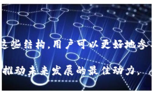 区块链和比特币的结构图是一个复杂的主题。为了帮助理解，我们可以从几个方面入手来解释。

### 区块链概述

首先，区块链简单来说就是一个分布式的数据库或账本，它使用一系列技术来确保数据的安全性、透明性与不可篡改性。每个区块包含了一组交易信息，并通过加密技术与前一个区块相连，形成链条。

### 比特币的基本结构

比特币作为区块链技术的第一个实际应用，其结构中包含几个核心组件。

#### 1. 区块（Block）

每个区块都是一个包含交易记录的容器。通常，一个区块包含的内容有：

- **交易数据**：记录了比特币的转移情况，包括发送方、接收方和交易金额。
- **时间戳**：记录该区块被创建的具体时间。
- **前一个区块的哈希值**：通过这种方式确保区块与区块之间的链接，保证链条的安全性。
- **Nonce**：在区块链的构建中，为了实现工作量证明机制（Proof of Work），需要找到一个合适的Nonce值。

#### 2. 区块链（Blockchain）

区块链是由多个区块串联而成的。每一个新区块的增加都会通过全网的节点进行验证，保证数据的一致性。区块链的不可篡改性也正是基于其结构特性。

#### 3. 节点（Nodes）

区块链网络是由多个节点构成的，这些节点可以是任何一台参与网络的电脑，每个节点都有一份完整的区块链副本。不同类型的节点可以执行不同的功能，例如矿工节点负责打包和验证交易，普通用户节点只需记录和查阅历史数据。

#### 4. 钱包（Wallet）

比特币用户必须使用数字钱包来存储、接收和发送比特币。钱包并不存储比特币，而是保存用户的私钥，用户需要这个私钥来访问区块链上的比特币。

### 比特币交易流程

下面是比特币交易的基本流程：

1. **交易创建**：用户发起一个交易，指定发送的比特币数量以及接收方地址。
2. **交易广播**：该交易信息会被广播到整个比特币网络中。
3. **交易验证**：网络中的节点将验证这一交易的有效性，确保发送方账户中有足够的比特币。
4. **打包成区块**：有效的交易会被矿工收集并打包到一个新区块中。
5. **区块的存储与链接**：矿工计算出区块的哈希值并附上Nonce，然后将新区块添加到链上。
6. **确认交易**：其他节点将新区块信息同步，交易被确认，用户可以看到转账成功。

### 区块链与比特币的关系

虽然比特币是区块链技术的一个重要应用，但区块链的应用远不止于此。如今，区块链技术已被运用到多个领域，包括供应链管理、金融、医疗、房地产等。比特币作为数字货币在金融交易中扮演着重要角色，以其去中心化的特性挑战着传统金融体系。

### 未来展望

随着对区块链技术理解的深入，以及其应用场景的不断扩展开来，区块链的影响力将愈加明显。尽管比特币经历了多次价格波动，但其背后支撑的技术仍然被认为是未来数字经济的重要基石。

### 结论

综上所述，区块链和比特币的结构图不仅展示了其内部工作机制，也体现了其核心理念—去中心化与透明度。通过深入理解这些结构，用户可以更好地参与到这一新兴技术带来的变革中。无论是作为投资者还是技术爱好者，深入了解比特币和区块链都是未来发展的重要一步。 

通过不断学习和探索，我们可以更好地把握这个改变世界的技术趋势。而无论如何，技术安排的合理性与创新性的结合，才是推动未来发展的最佳动力。