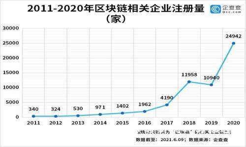区块链和ICO：数字货币的新挑战与机遇